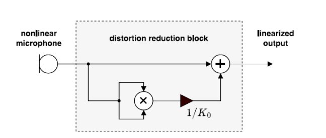 fig 5.png