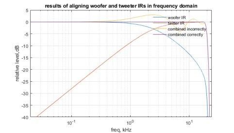 ir-freq.png