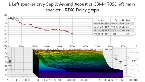 Left Main Speaker RT60 Delay Graph.jpg
