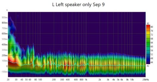 Left Main Speaker Spectrograph.jpg