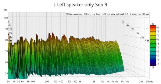 Left Main Speaker Waterfall Graph.jpg