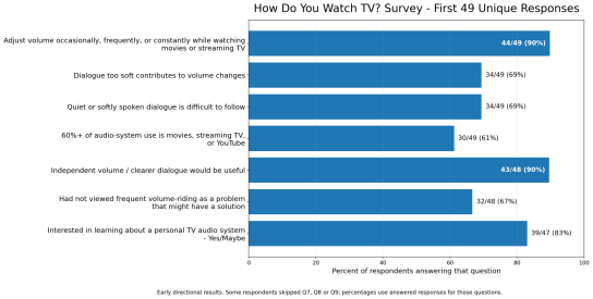 TV_Survey_49_Chart_Revised.png