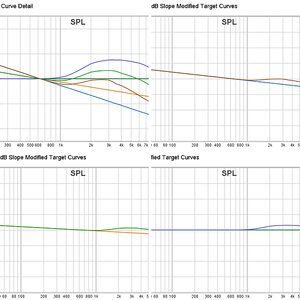 Target Curve Love