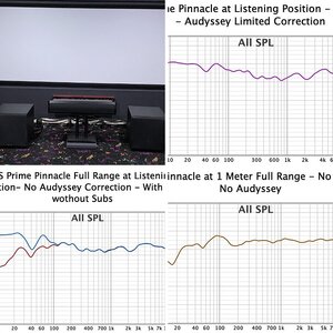 SVS Prime Pinnacle