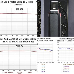 Aperion Audio AMT Super Tweeter Review