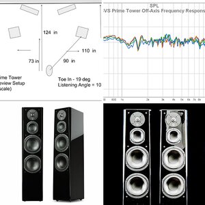 Prime Tower Review