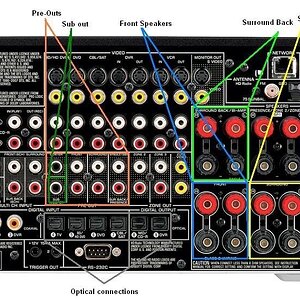 Receiver connections