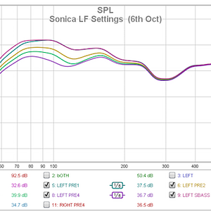 Sonica LF Settings  6th Oct