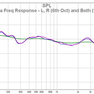 Sonica Freq Response - L, R 6th Oct And Both 1 Oct