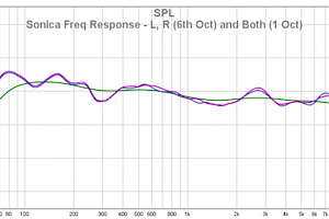 Sonica Freq Response - L, R 6th Oct And Both 1 Oct