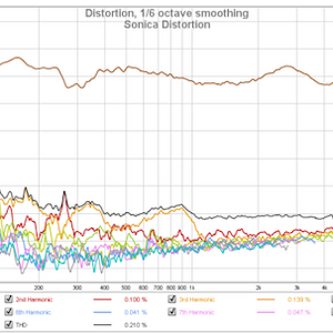 Sonica Distortion