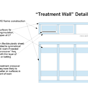 Treatment Wall Detail