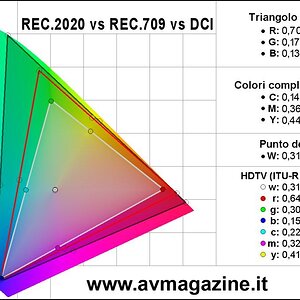 HDR gamuts with REC709