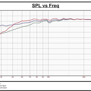 CCB-8 Frequency Response