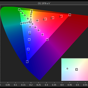 Cinema Saturation Sweep