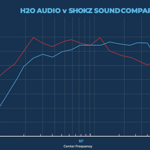 H2O Audio Tri 2 Pro review