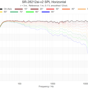 PRO SR-28212ai-v2 SPL Horizontal Measurement.png