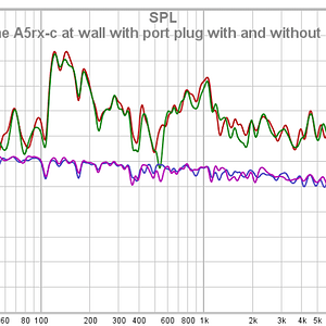 Chane A5rx-c At Wall With Port Plug With And Without Dirac