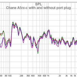 Chane A5rx-c With And Without Port Plug