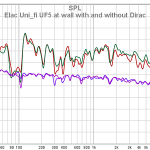 Elac Uni_fi UF5 At Wall With And Without Dirac