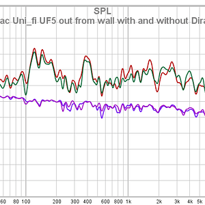 Elac Uni_fi UF5 Out From Wall With And Without Dirac