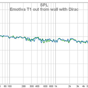 Emotiva T1 Out From Wall With Dirac