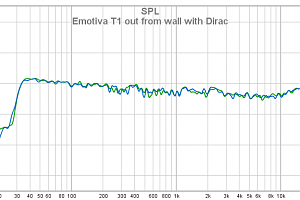 Emotiva T1 Out From Wall With Dirac