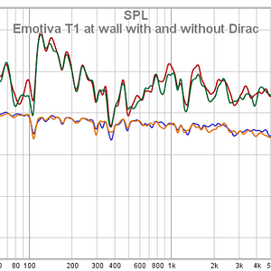 Emotiva T1 At Wall With And Without Dirac