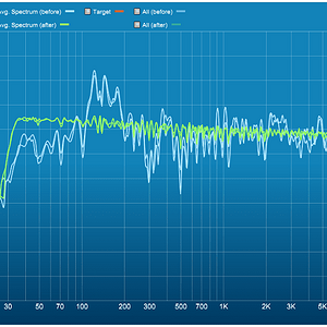 Emotiva T1 Out From Wall With And Without Dirac - Dirac Live Plot