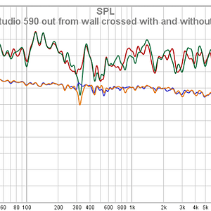 JBL Studio 590 Out From Wall Crossed With And Without Dirac 3