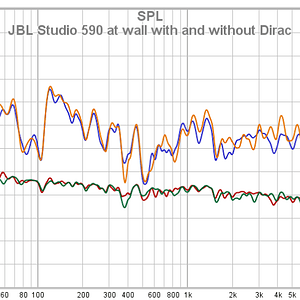 JBL Studio 590 At Wall With And Without Dirac