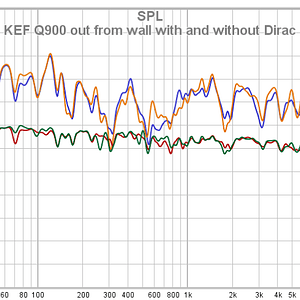 KEF Q900 Out From Wall With And Without Dirac