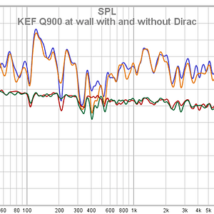 KEF Q900 At Wall With And Without Dirac