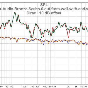 Monitor Audio Bronze Series 6 Out From Wall With And Without Dirac_ 10 DB Offset