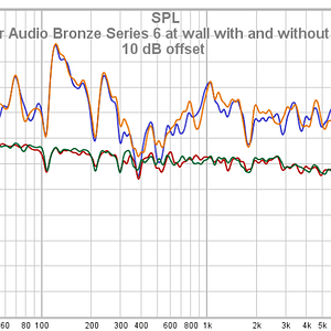 Monitor Audio Bronze Series 6 At Wall With And Without Dirac_ 10 DB Offset