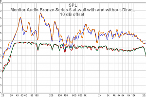 Monitor Audio Bronze Series 6 At Wall With And Without Dirac_ 10 DB Offset