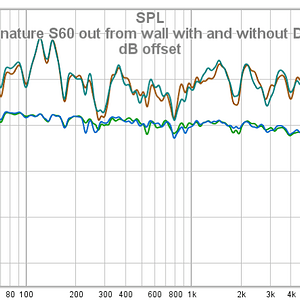 Polk Signature S60 Out From Wall With And Without Dirac_ 10 DB Offset