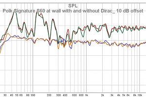 Polk Signature S60 At Wall With And Without Dirac_ 10 DB Offset