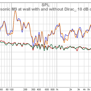 Scansonic M9 At Wall With And Without Dirac_ 10 DB Offset