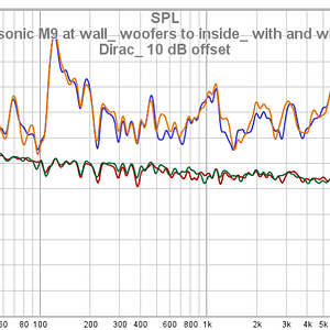 Scansonic M9 At Wall_ Woofers To Inside_ With And Without Dirac_ 10 DB Offset