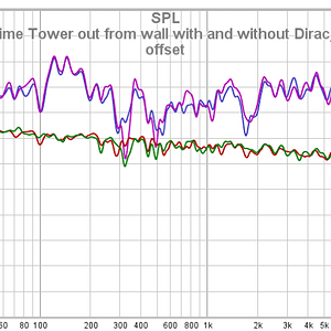 SVS Prime Tower Out From Wall With And Without Dirac_ 10 DB Offset