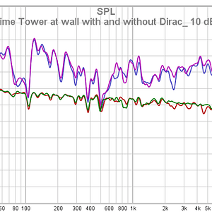 SVS Prime Tower At Wall With And Without Dirac_ 10 DB Offset