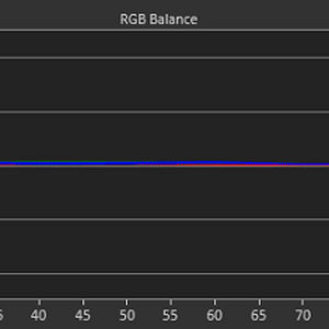 Calibrated