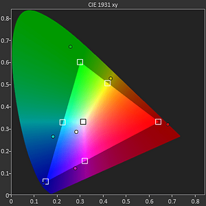 Standard Gamut