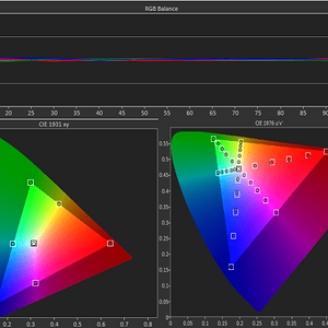 Post Calibration ISF