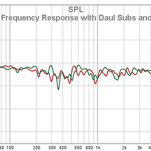 03 LXmini Frequency Response With Daul Subs And DBBM