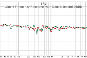 03 LXmini Frequency Response With Daul Subs And DBBM