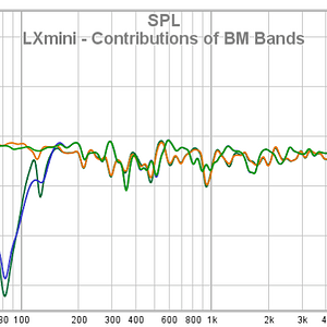 05 LXmini - Contributions Of BM Bands