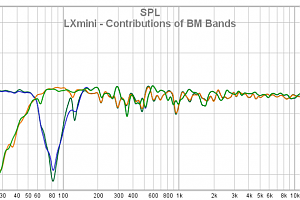 05 LXmini - Contributions Of BM Bands