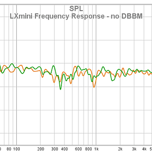 04 LXmini Frequency Response - No DBBM